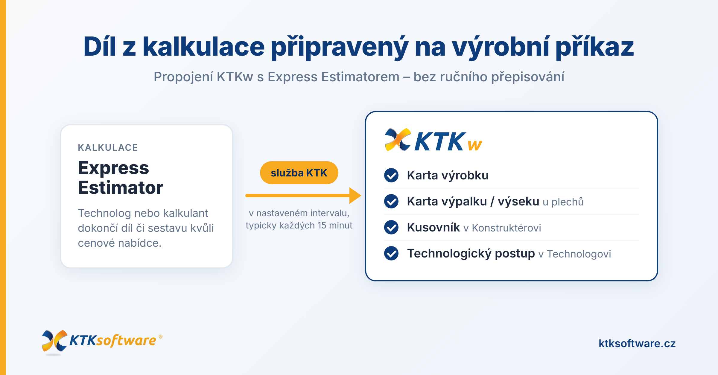 Novinka: propojení KTKw s Express Estimatorem